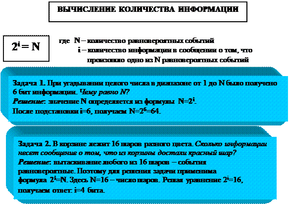 Мера количества информации по р. хартли. Вычисление количества информации. Формула для вычисления количества информации. Формула хартли для определения количества информации.