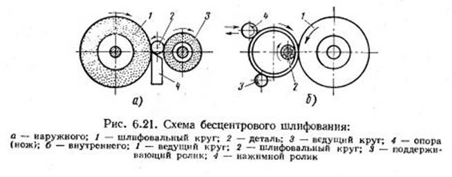 Шлифовальный круг схема