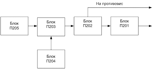 Пар 10с схема