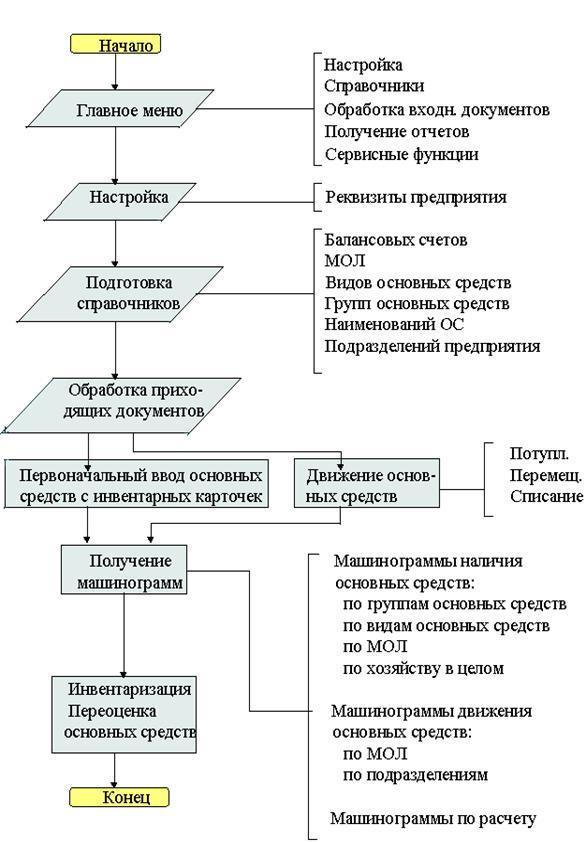 Назовите основные схемы обновления информации на сайте