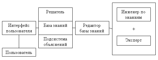 Разработка экспертной системы выбор принтера