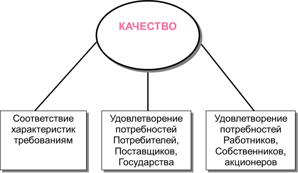 Винчестер относится к устройствам выберите ответ