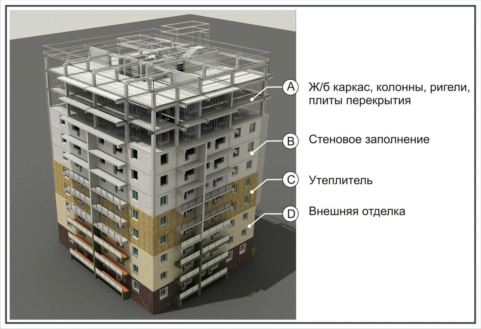 В многоэтажном доме между этажами одинаковое. Каркас сборно монолитный УДС. Сборно-монолитный железобетонный каркас пик. Каркас монолит железобетонные конструкции. Монолитный жб каркас здания.