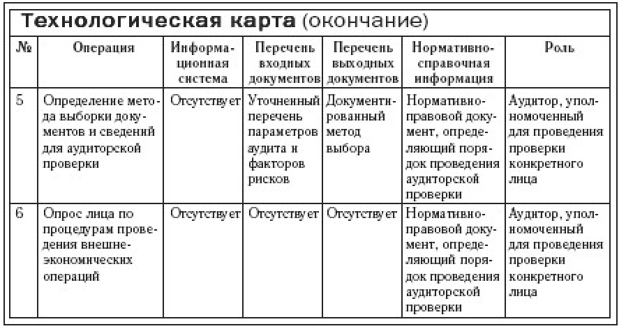 Особенности технологической карты. Технологическая карта экскурсии. Технологическая карта туристского маршрута. Технологическая карта туристского путешествия. Технологическая карта экскурсии пример.