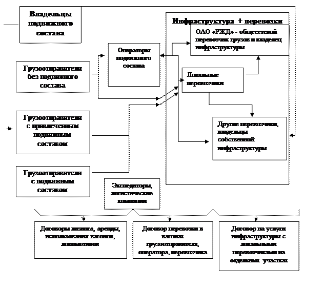 Виды грузовых планов