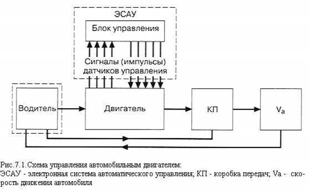 Схема электронного двигателя