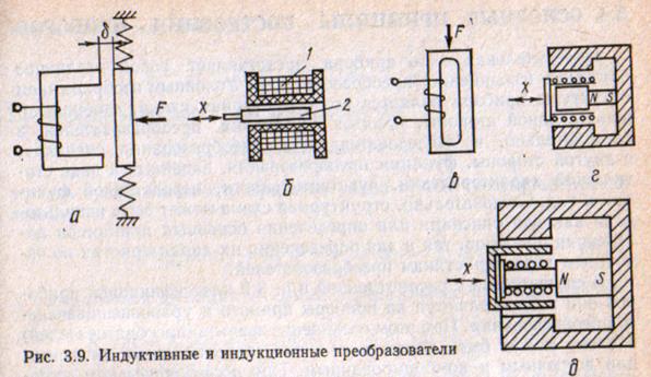 Принципы построения фар