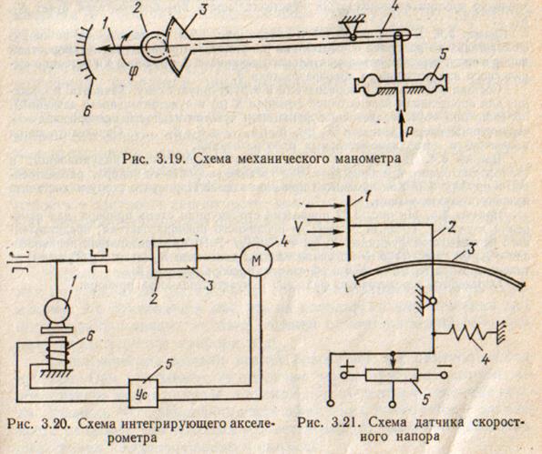 Измерительная цепь прибора