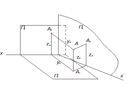 Чертежи проецирующих плоскостей даны на рисунках