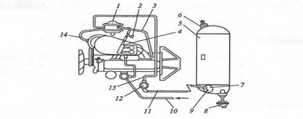 Схема газобаллонной установки для сжиженного газа