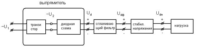 Схема выпрямительного устройства