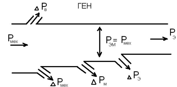 Энергетическая диаграмма трансформатора