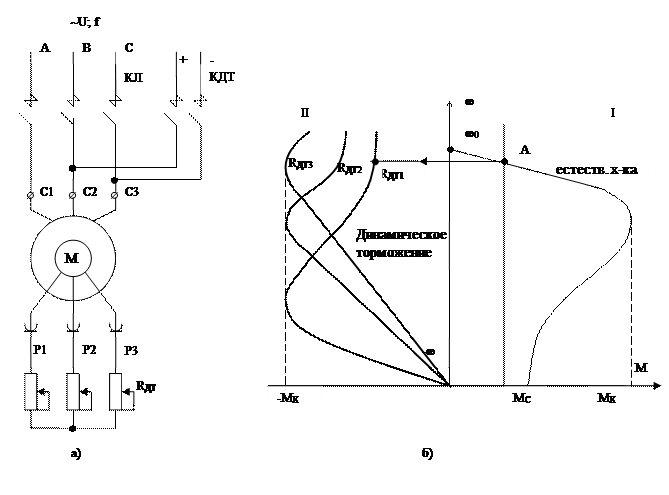Динамическое торможение кранового двигателя с фазным ротором схема
