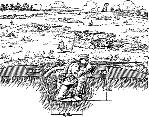 Схема окопа для стрельбы из автомата стоя