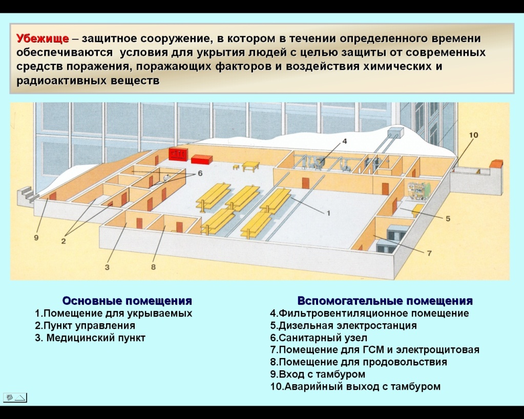 Убежище гражданской обороны схема