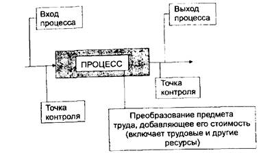 Схема si0 si 4 отражает процесс кремния