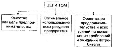 4 уровня качества. 4 Уровня качества бренда.