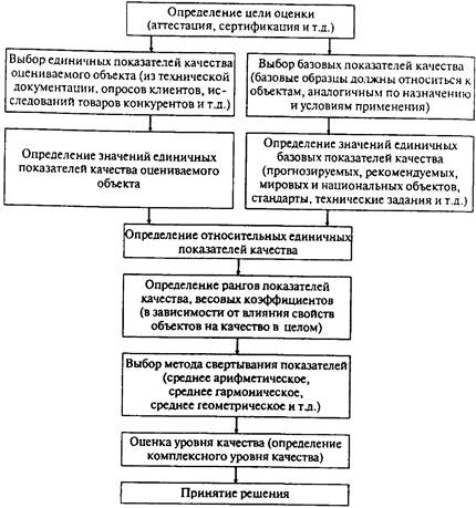 План качества на продукцию для аэс