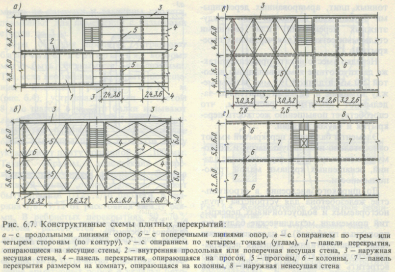 Компоновка конструктивной схемы сборного перекрытия