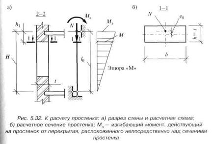 Расчет зданий с жесткой конструктивной схемой