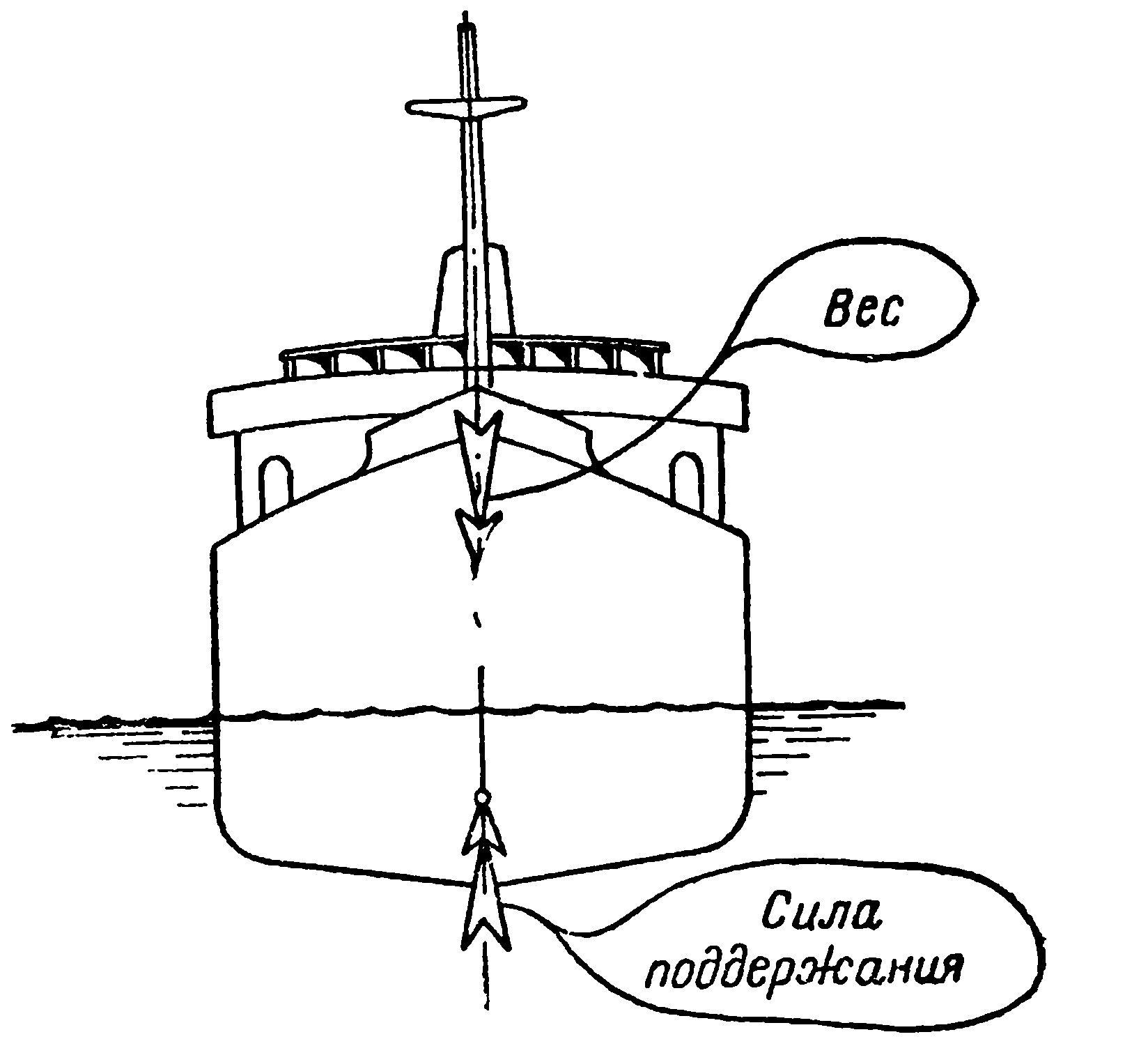 Как правильно нарисовать ватерлинию