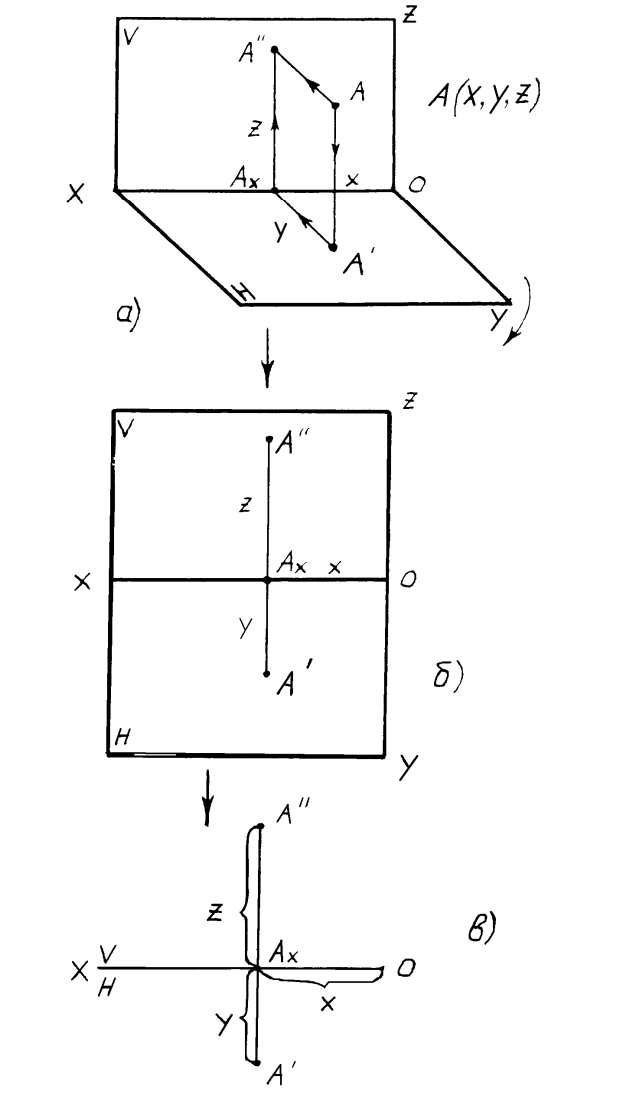 Проецирование точки на три плоскости проекций комплексный чертеж точки