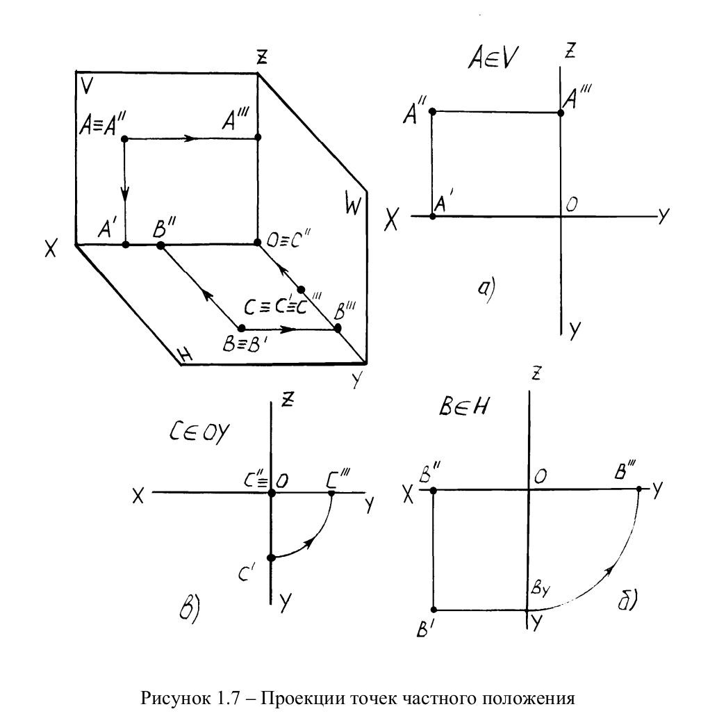 Комплексная проекция. Метод проекций в начертательной геометрии. Проецирование точки на 3 плоскости проекции. Ортогональный чертеж плоскости. Ортогональное проецирование на три плоскости.