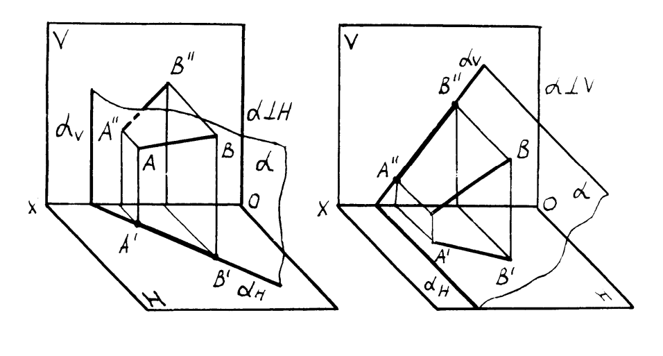 Чертеж профильно проецирующей плоскости