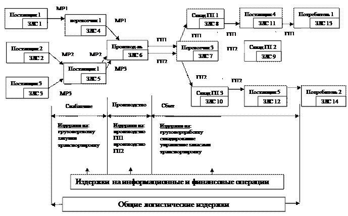 План маршала сущность цели задачи и последствия кратко