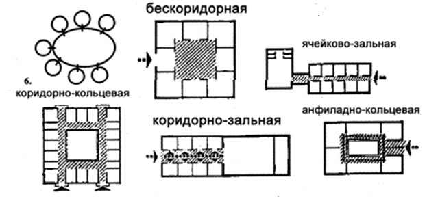 Павильонная схема здания