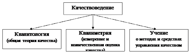 Основная схема квалиметрии