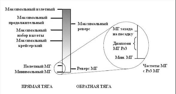 Режимы работы электрических двигателей