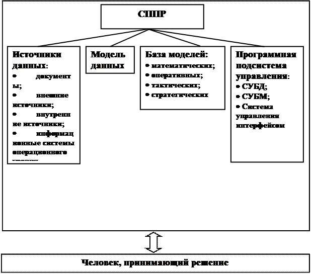 Специально организованная структура данных распознаваемая компьютером как единое целое