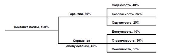 Коэффициент сбалансированности диаграммы