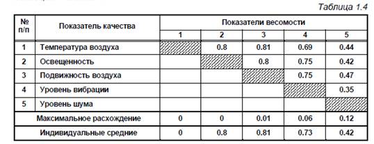 Коэффициент уходимости товара с полки