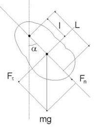 Уравнение потенциальной энергии физического маятника