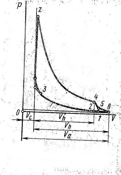 Pv диаграмма дизеля