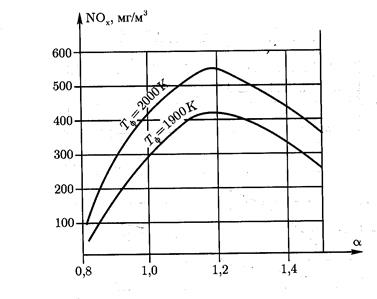 Физико-химические свойства природного, топливного газа