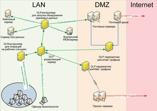 Схема работы dlp системы