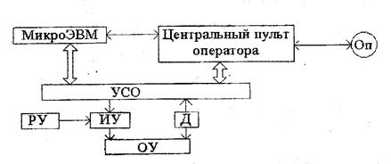 Схема функциональной системы обеспечивающей оптимальный уровень осмотического давления