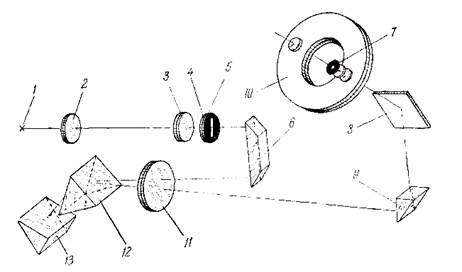 Оптическая схема стилоскопа