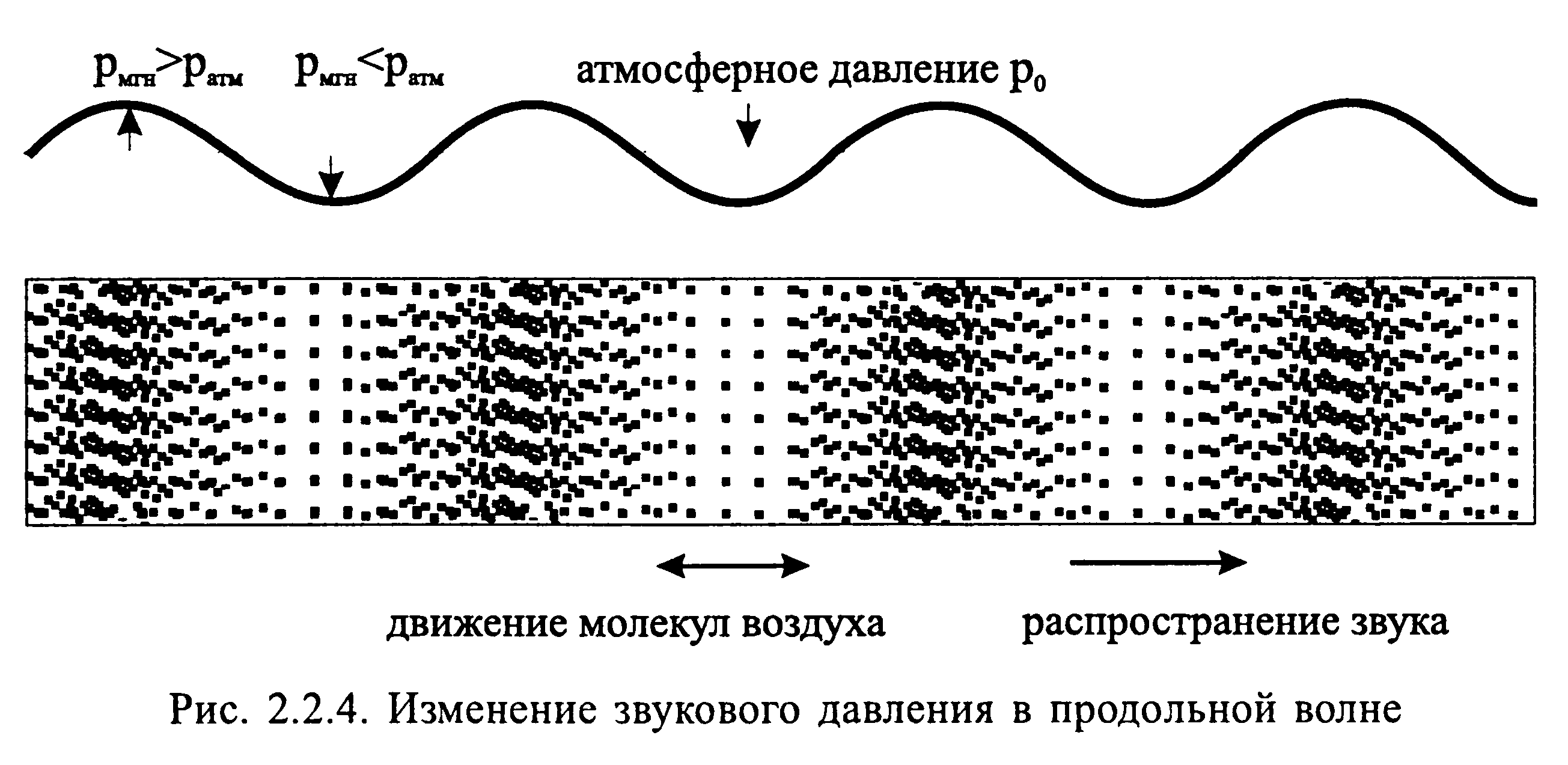 Звуковая волна схема