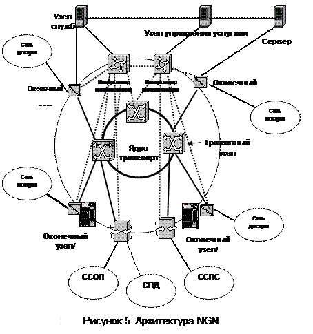 1 какие прямые и косвенные ограничения на построение сети ethernet существуют