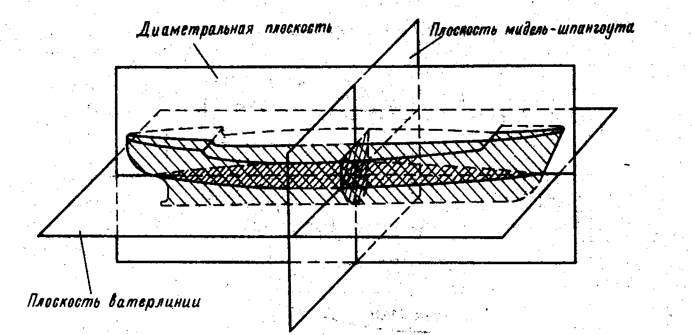 Основные плоскости судна на теоретическом чертеже