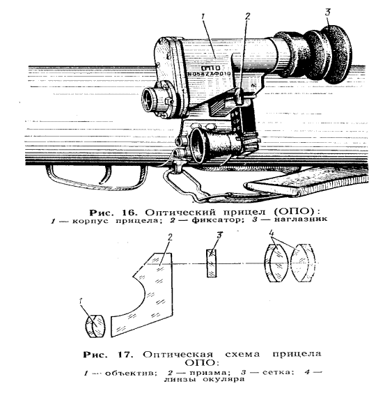 Оптический прицел оптическая схема