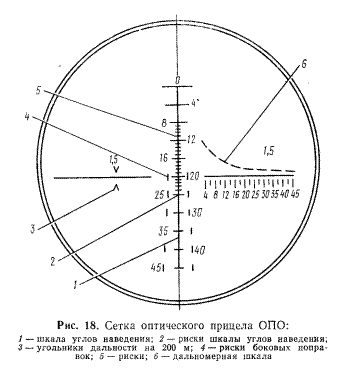 Схема ночного прицела