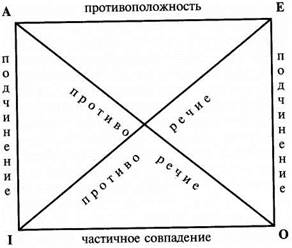 Коммуникативный квадрат шульца фон туна