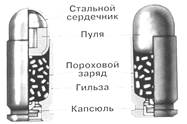 Патрон пм схема