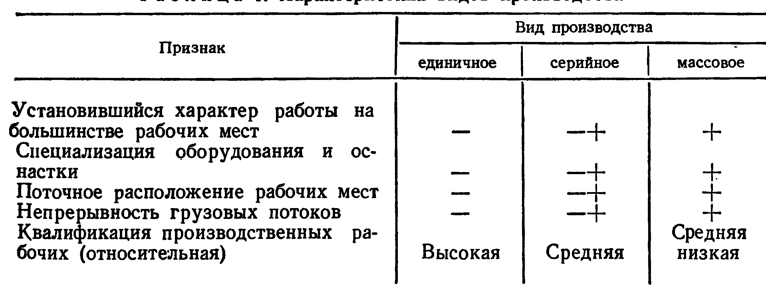 Классификация подъемно транспортных машин