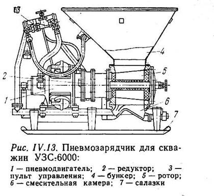 Схема заряжания скважин